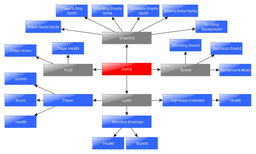 architecture Do you actually use diagrams to model games