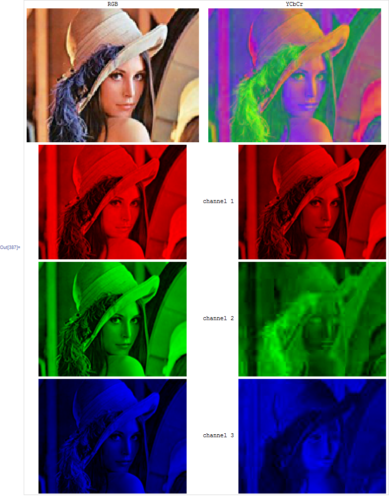 color How to convert rgb to YCbCr? Mathematica Stack Exchange