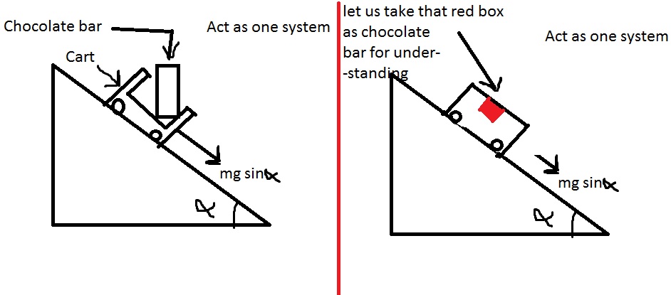 newtonian mechanics Force Body Diagrams of object sliding down ramp Physics Stack Exchange
