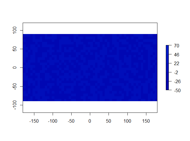 Color ramp with the same colour scale across different plots in R Stack Overflow