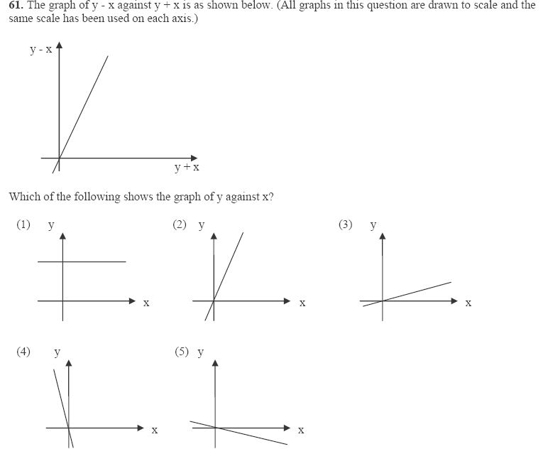 graphing functions How to draw graph with transformed axis Mathematics Stack Exchange