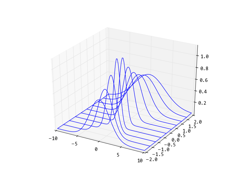 python Matplotlib plot pulse propagation in 3d Stack Overflow