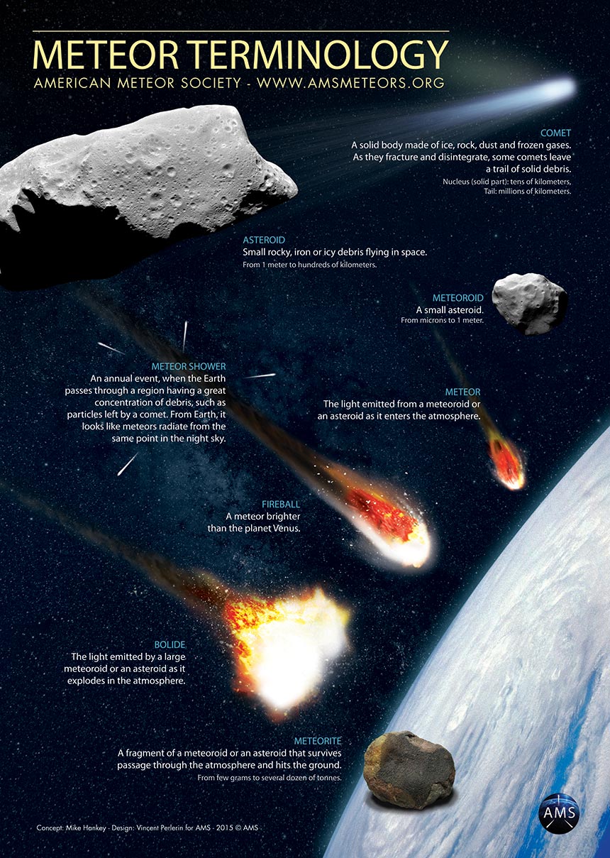 atmosphere Why do some meteors explode in air? Space Exploration