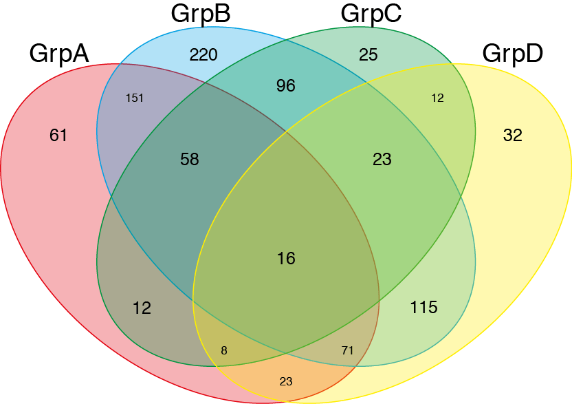 r Venn diagram proportional and color shading with semitransparency Stack Overflow