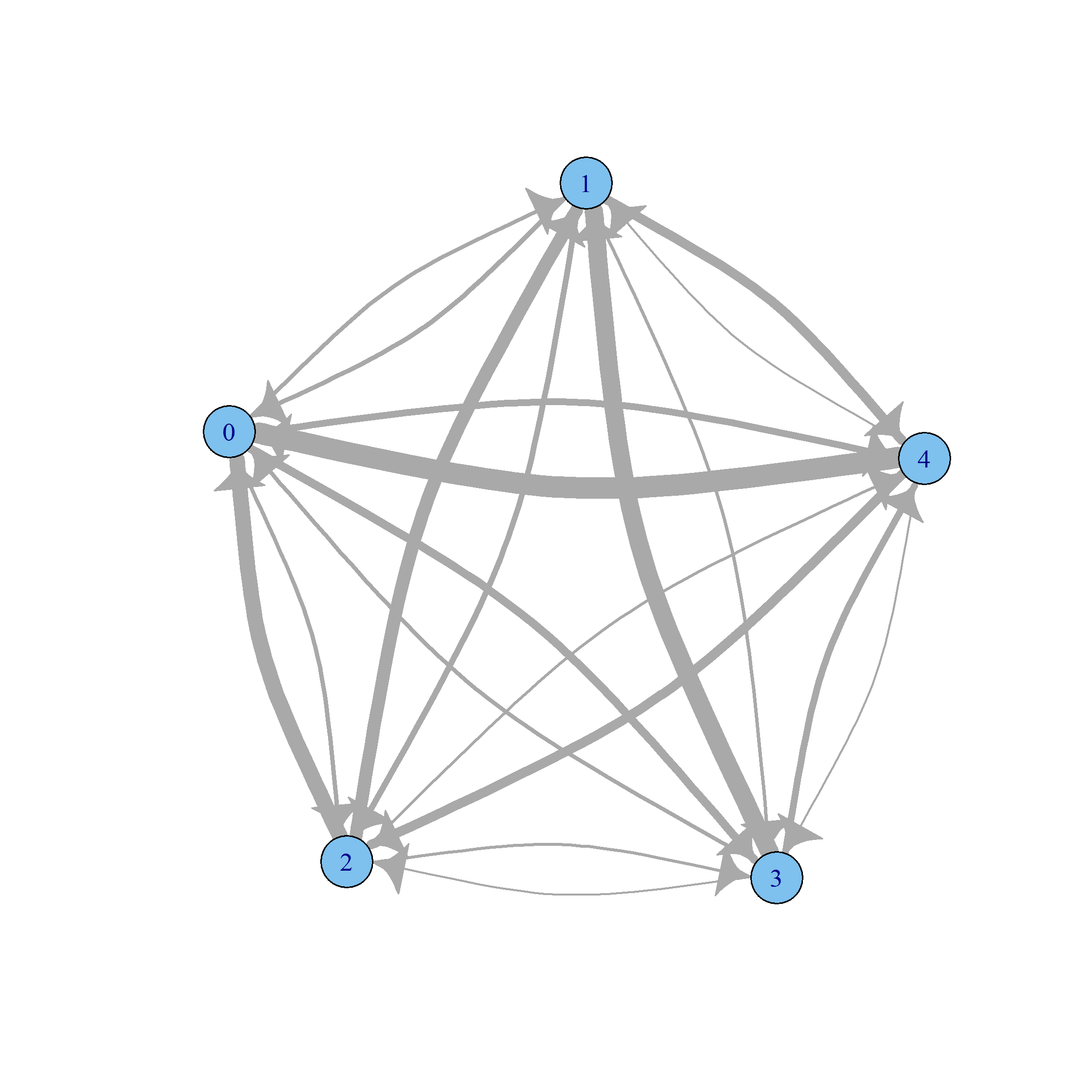 Draw Network in R (control edge thickness plus nonoverlapping edges) Stack Overflow