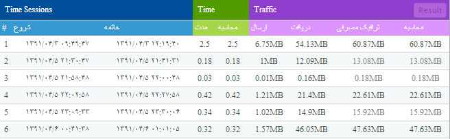 html Table odd even td with multicolor Stack Overflow