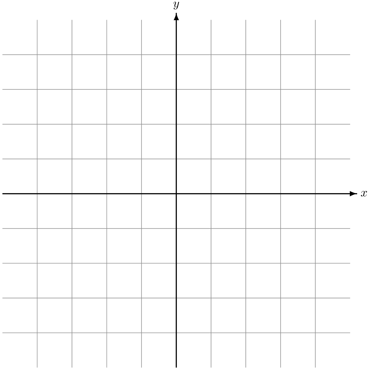 tikz pgf Drawing minimal xy axis TeX LaTeX Stack Exchange