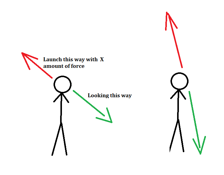 c Move a player in the opposite direction they are