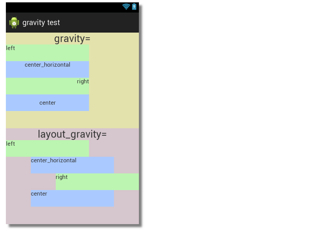 Gravity and layout_gravity on Android Stack Overflow