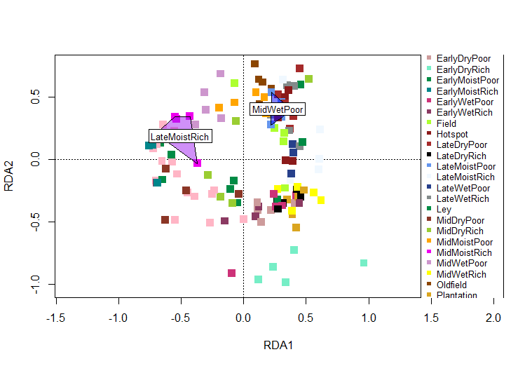 R plot legend not showing colors according to points Stack Overflow