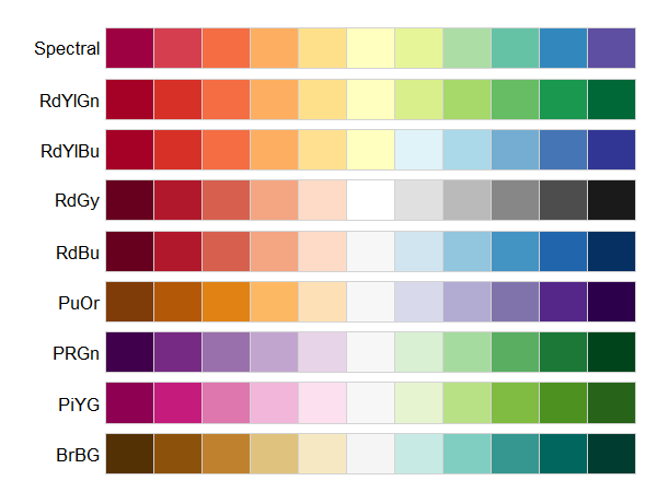 Raster map with discrete color scale for negative and positive values R Stack Overflow