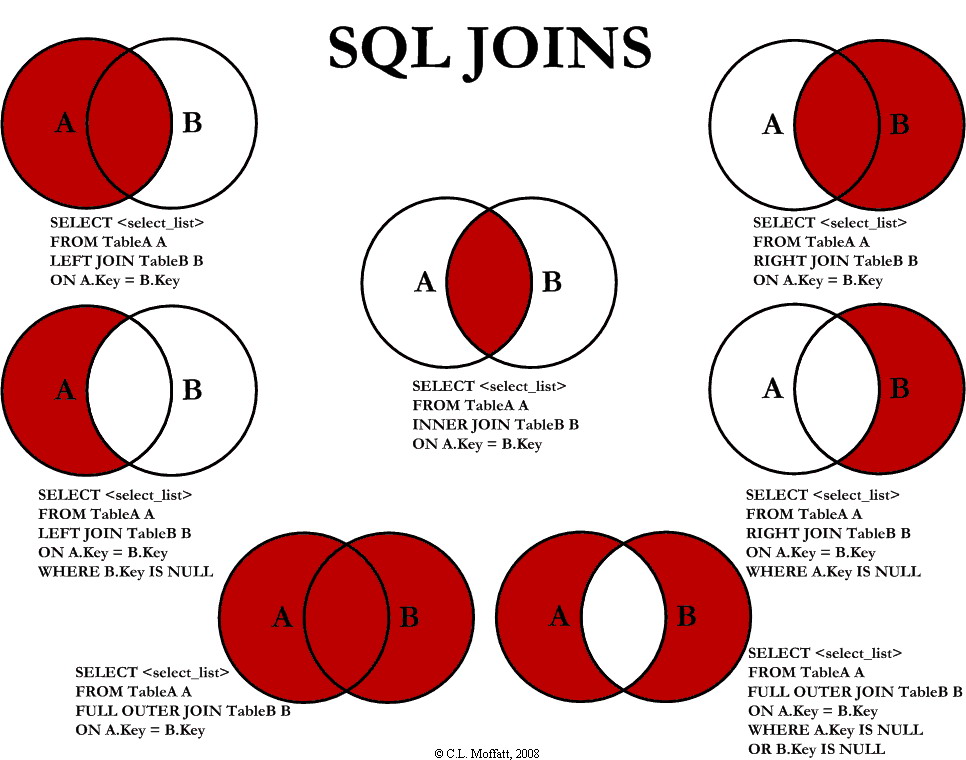 database SQL INNER JOIN multiple tables not working as