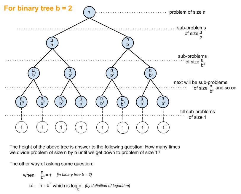 time complexity What does O(log n) mean exactly? Stack Overflow