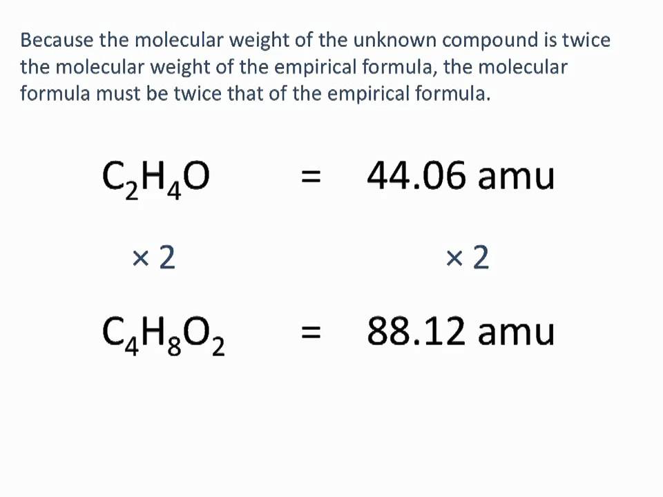 Determining Empirical and Molecular Formulas Chemistry