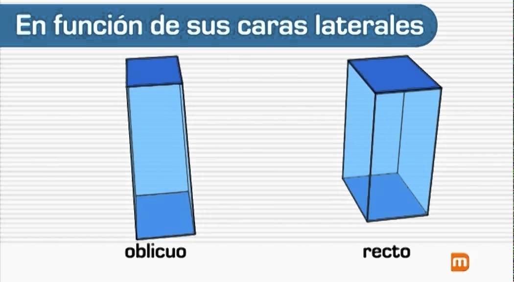 El prisma. Definición, partes, tipos, área, volumen y