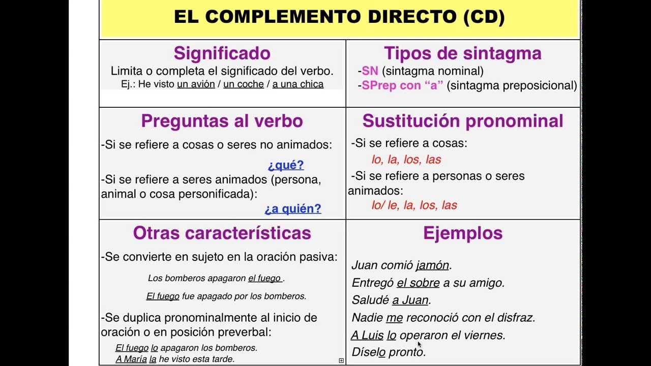 El complemento directo cómo reconocerlo, explicación