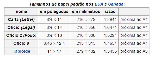 ID Soluções Digitais Conhecendo padrões de papel