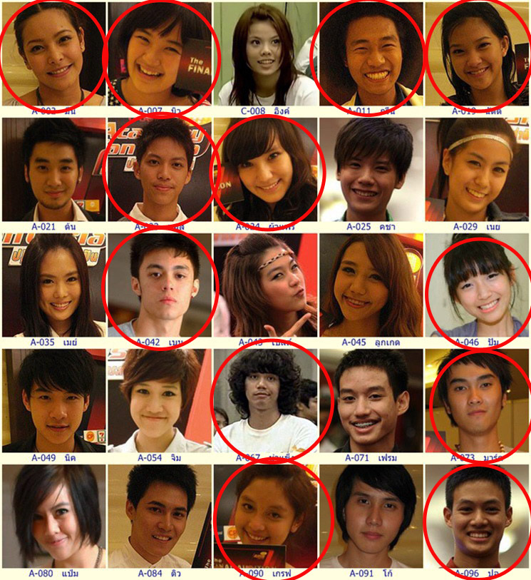 [[ประกาศผล]] 12 นักล่าฝัน ของ True Academy Fantasia season 7 !!!! Dek