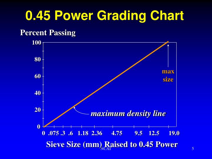 PPT Aggregate Properties PowerPoint Presentation ID1209259