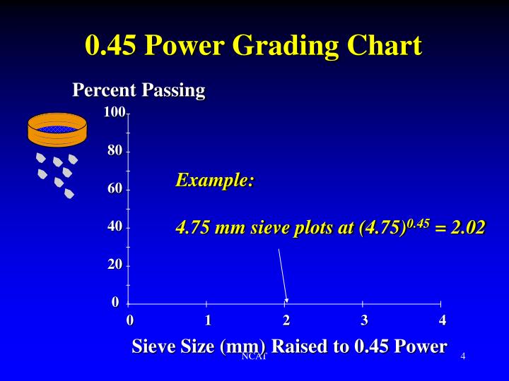 PPT Aggregate Properties PowerPoint Presentation ID1209259