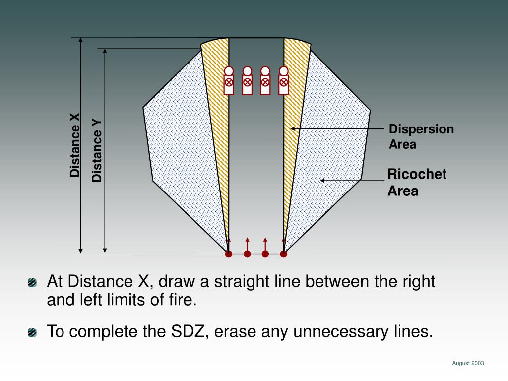 PPT SDZ Construction Firing Lanes Range PowerPoint Presentation ID333445
