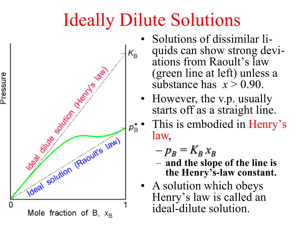 PPT The thermodynamic description of mixtures Partial