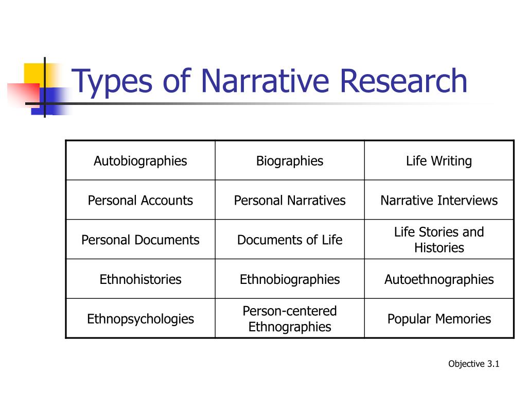 PPT Educational Research PowerPoint Presentation ID436662