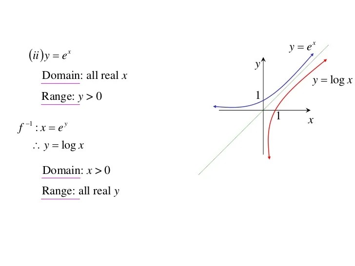 12X1 T05 01 inverse functions (2010)