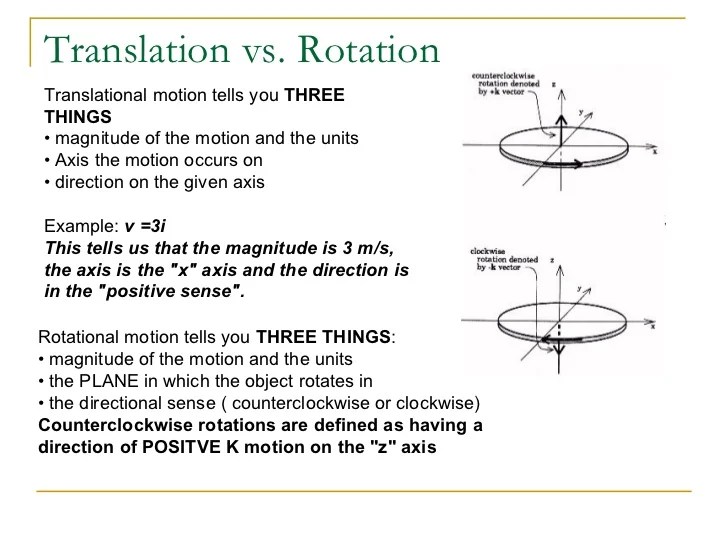AP Physics C Rotational Motion