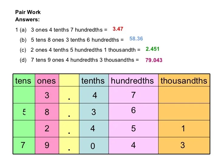 3651 p5 decimals_edited[1]