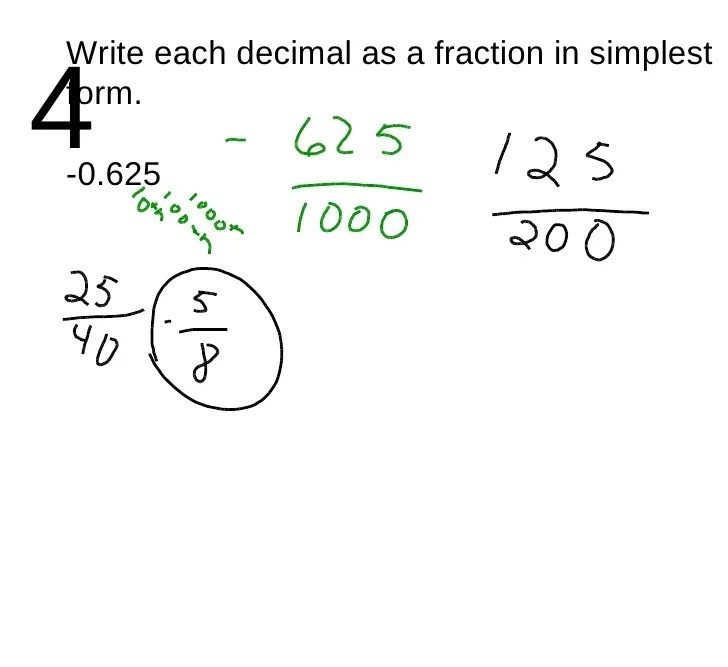 Converting Fractions to Decimals Hex