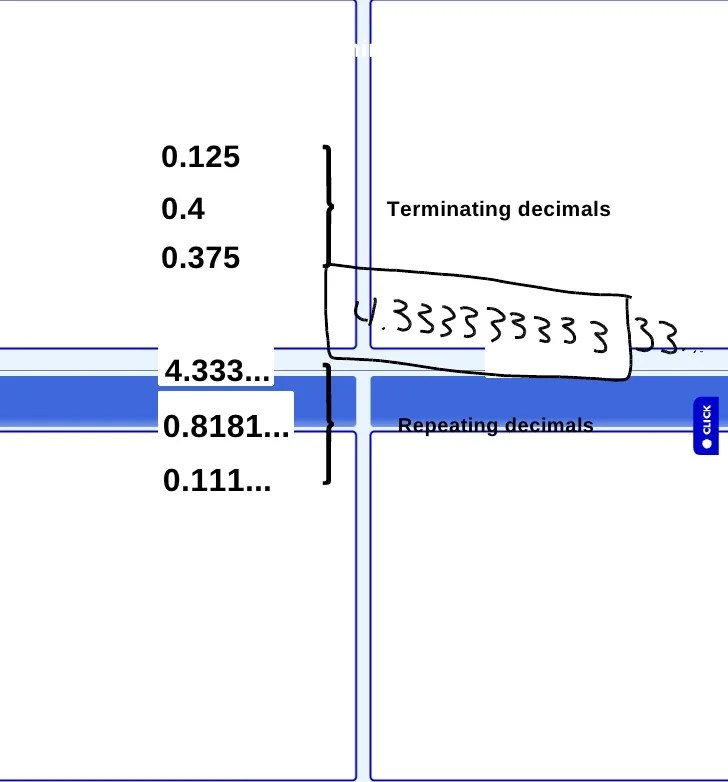 Repeating Decimals