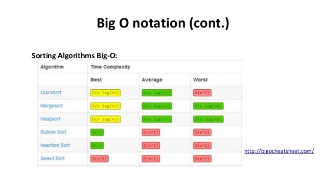 9 big onotation