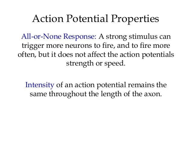 Chapter 2, Myers Psychology 9e