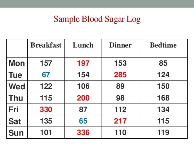 Why do i feel dizzy when i stretch my back, blood sugar log example