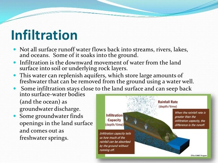 Water Cycle Presentation