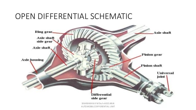 Inner CV Joint and Rear Prop CV Joint play normal?