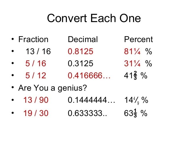 Fractions decimals percents