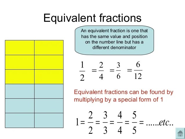 Fractions everything v2