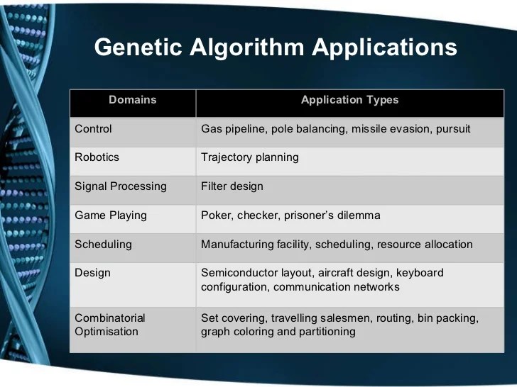 algorithm