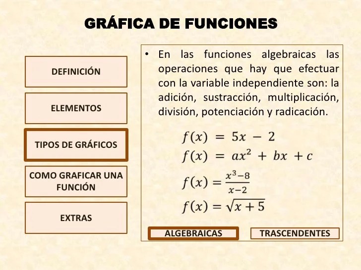 GRÁFICA DE FUNCIONES MATEMÁTICAS