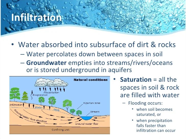 The Hydrologic Cycle