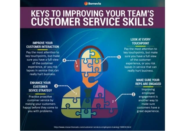 Keys to Improving Your Team's Customer Service Skills
