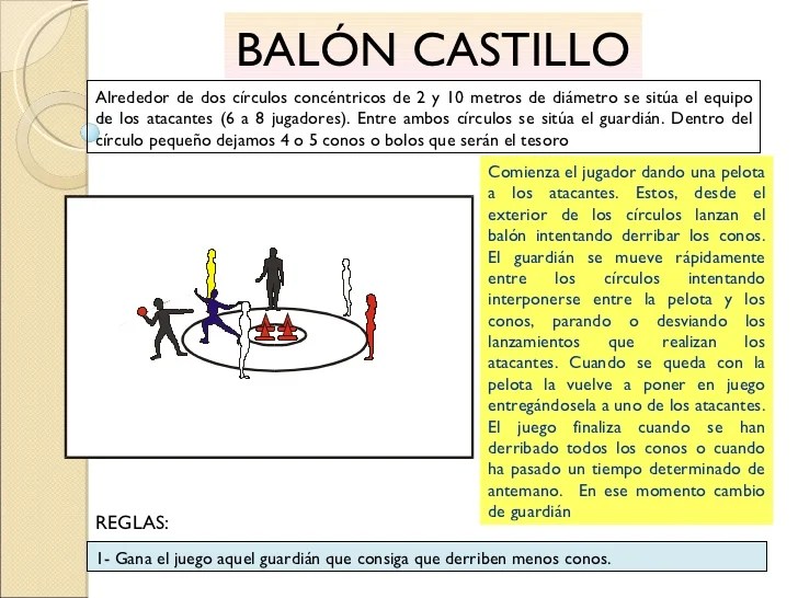 Un ejemplo, el bot para organizar sorteos. Que Es Un Juego Organizado Y Un Ejemplo - Antologia De ...
