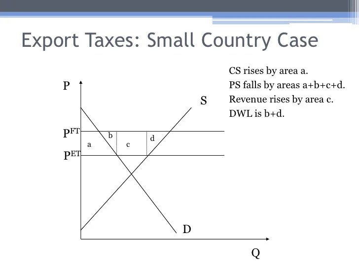 IBE303 Lecture 6