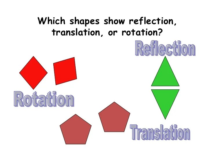Symmetry,rotation, reflection,translation