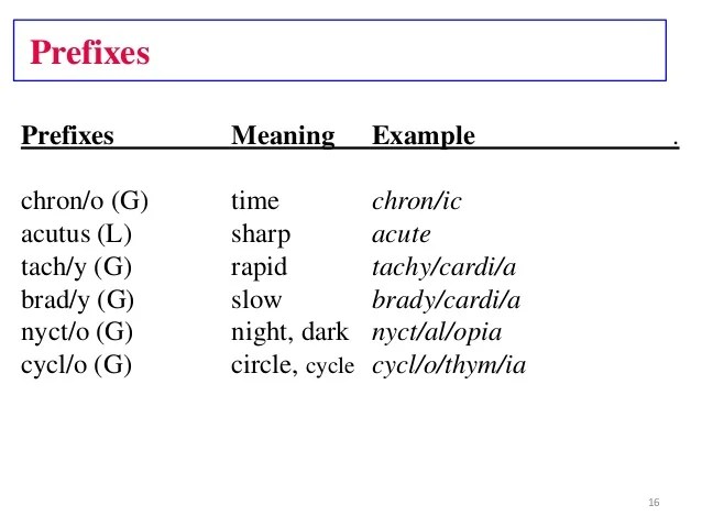 Med term1(terms)
