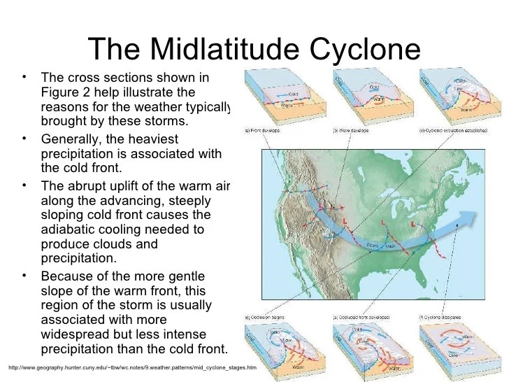 Midlatitude cyclones