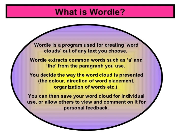 What is Wordle? Wordle is