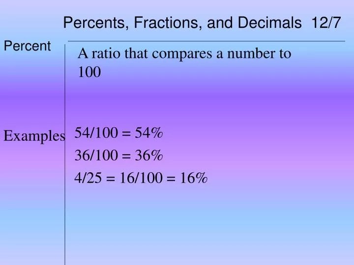 PPT Percents, Fractions, and Decimals 12/7 PowerPoint Presentation